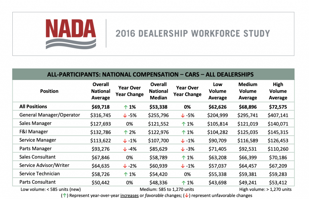 Finance Manager Car Dealership Salary Reddit